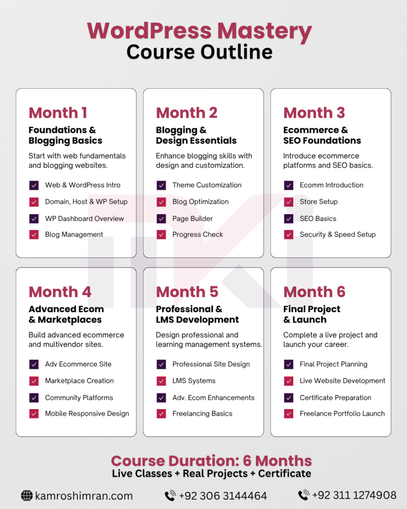 WordPress Mastery Course – Master WordPress Web Development with MKI